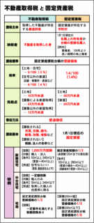 不動産取得税と固定資産税.gif