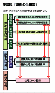 所得税併用.gif