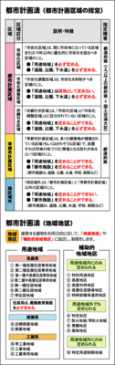 都市計画区域.gif